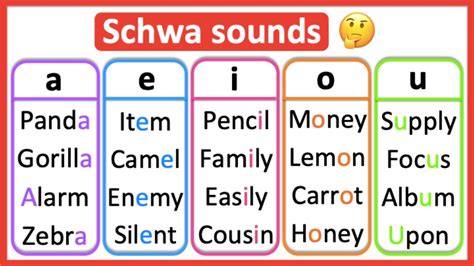 Schwa sound شرح